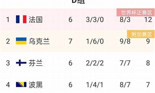 世预赛欧洲区小组积分榜_世预赛欧洲区各小组积分榜