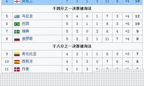世界杯买1比7中几个亿_世界杯7比1中奖的人