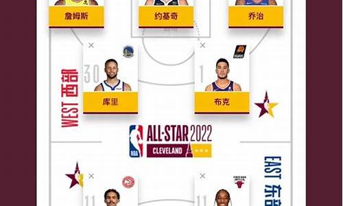 nba全明星投票排名最新