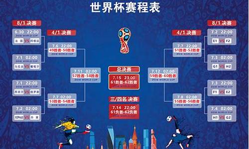 世界杯2018赛程表和结果_世界杯2018赛程表和结果表