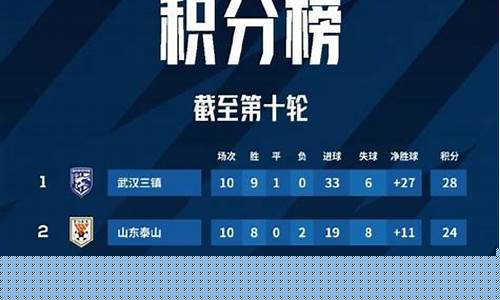中超最新排行榜_中超最新排行榜积分榜