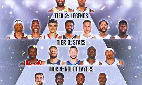 nba状元名单2000至2020
