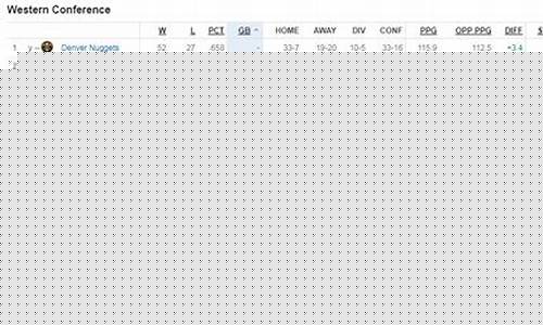 nba西部排名_nba西部排名最新情况表