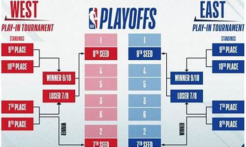 nba附加赛规则详解_nba附加赛规则详解图片