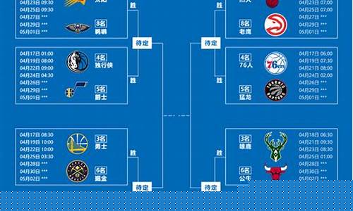 nba季后赛对阵图2021_nba季后赛对阵图2021最新