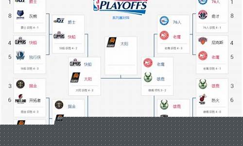 nba篮球赛总决赛_nba篮球赛总决赛赛制