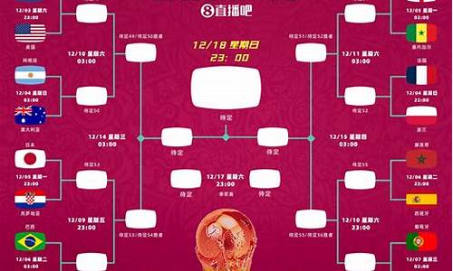 2022世界杯比赛时间_2022世界杯比赛时间表