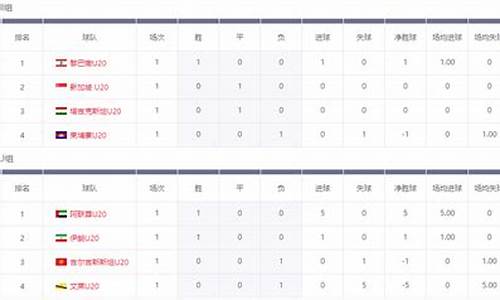 u20亚洲杯积分榜最新_u20亚洲杯积分榜最新女足