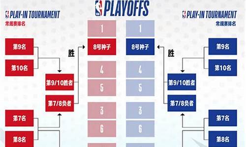 nba赛事安排表_nba赛事时间表