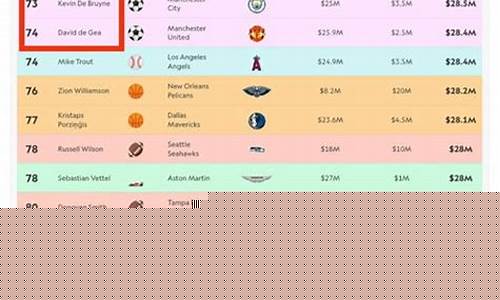 nba球员年薪排行榜_NBA球员年薪排行榜2023