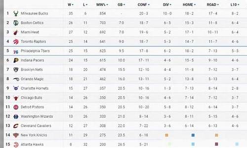 nba战绩排名最新_nba战绩排名最新排名