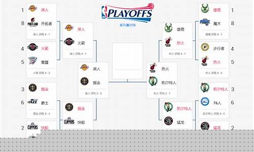 nba最新比赛_nba最新比赛录像回放