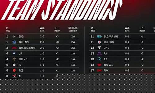 nba最新积分榜_NBA最新积分榜