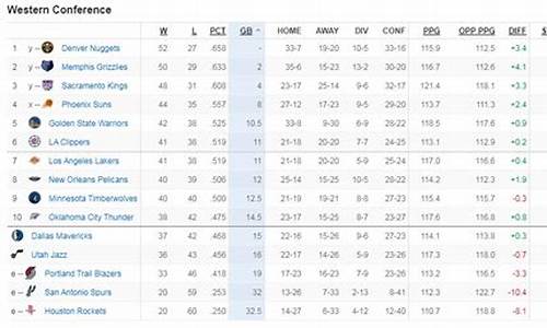 nba西部排名榜_nba西部排名榜今天