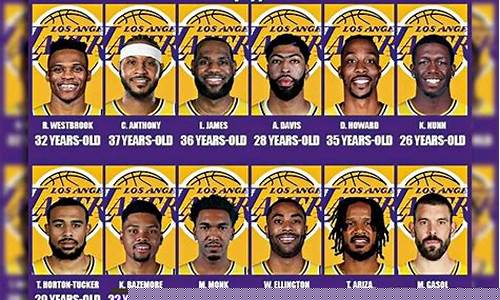 nba湖人队球员名单_nba湖人队球员名单阵容