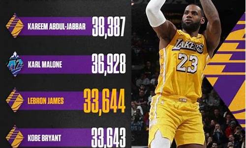nba总得分榜历史排名_目前nba总得分榜历史排名