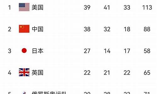 2020东京奥运会比赛项目_2020东京奥运会比赛项目有哪些