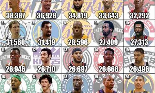 nba战绩排行榜_nba战绩排行榜最新排名