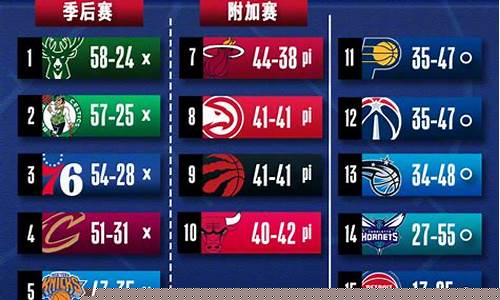 nba常规赛球队排名_19年nba常规赛球队排名