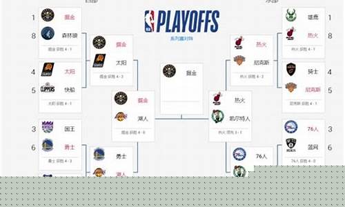 nba总决赛安排_nba总决赛安排时间