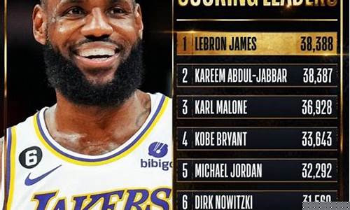 nba个人总得分排行榜最新_nba个人总得分排行榜最新排名表