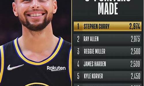 nba三分球排行榜最新_nba三分球排行榜最新排名
