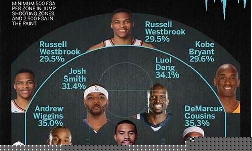 nba打铁_nba打铁榜历史排名