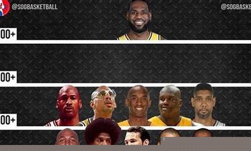 nba季后赛总得分榜_NBA季后赛总得分榜最新