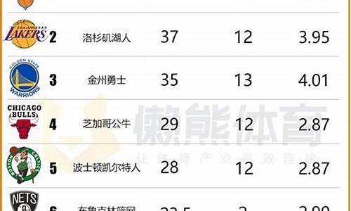 nba球队市值_nba球队市值排行榜2024