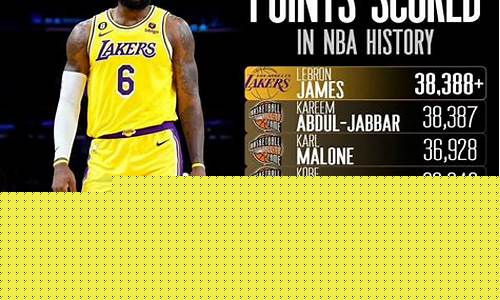 nba历史得分榜最新排名前50_NBA历史得分榜最新排名前50名