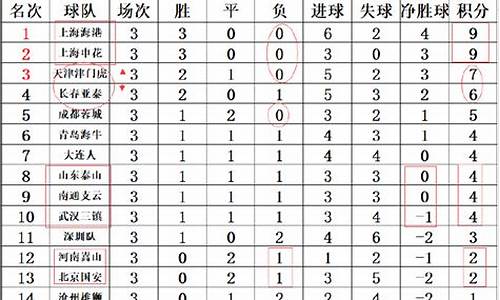 中超最新积分战报_中超最新积分战报排名