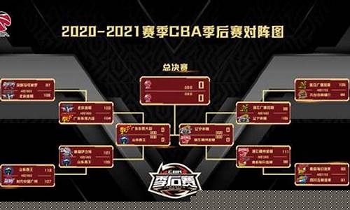 cba常规赛程表_cba常规赛赛程安排