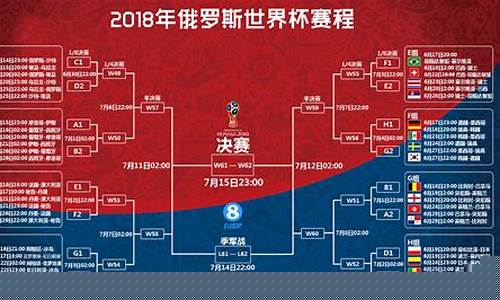 世界杯冠军赛时间_世界杯冠军赛时间2024