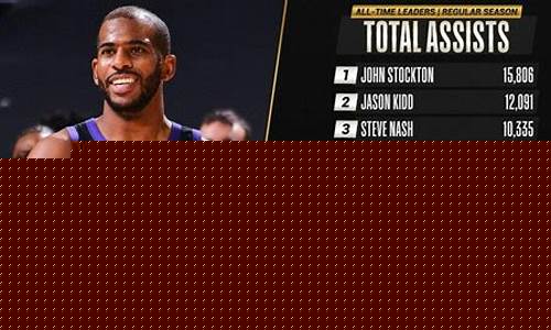 nba历史助攻榜_NBA历史助攻榜排名
