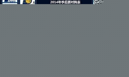 nba季后赛规则细则_nba季后赛规则细则2021打几场