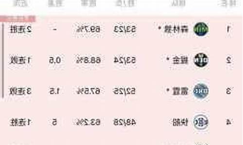 nba今日战况_nba今日战况比分