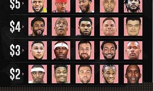 nba历届状元榜眼探花名单_nba历届状元榜眼探花名单表