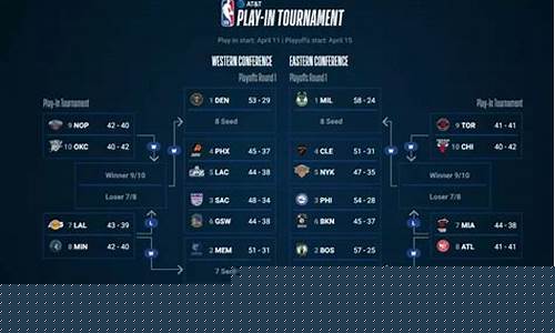nba季后赛赛程详解_nba季后赛赛程详解图
