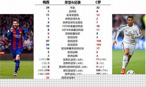 c罗荣誉图vs梅西荣誉图_c罗荣誉图vs梅西荣誉图最新