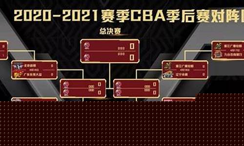 cba赛程时间_cba赛程时间表