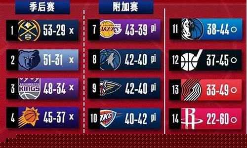2022年nba季后赛_2022年nba季后赛对阵图比分