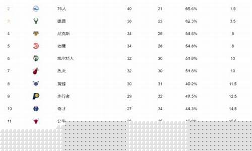 nba东部排名_nba东部排名最新榜单