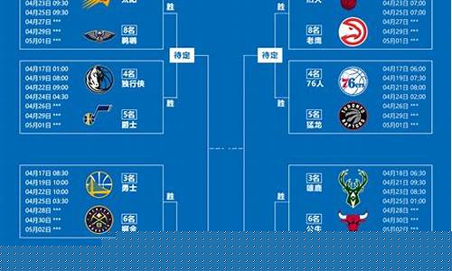 2022nba季后赛晋级图_2021-2022nba季后赛晋级图