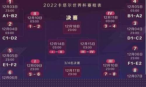 2022年世界杯西班牙阵容_2022年世界杯西班牙阵容解析