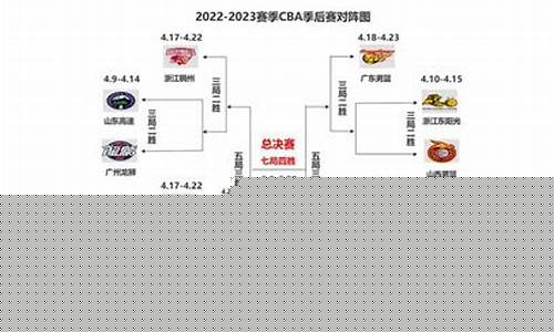 cba篮球赛程表_2024年cba篮球赛程表