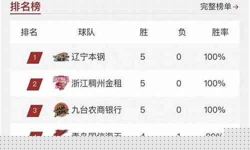 cba积分榜最新排名表_cba积分榜最新排名表积分