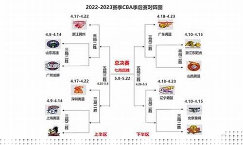cba季后赛赛制2020_cba季后赛赛制2020半决赛打几场