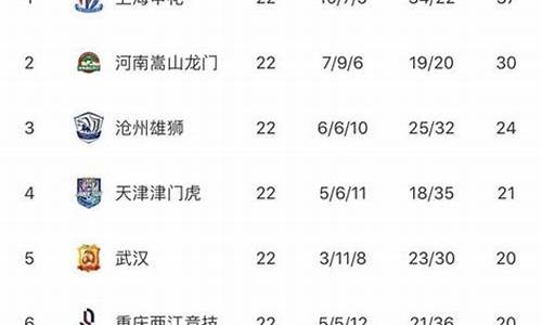 2023中超最新积分榜_2023中超最新积分榜单