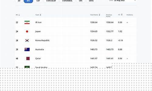 fifa最新世界排名完整2022_fifa最新世界排名完整版