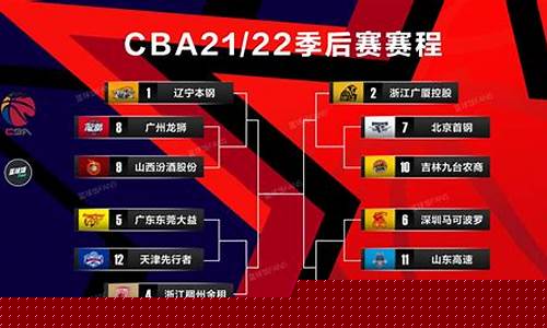 cba季后赛对阵_cba季后赛对阵图